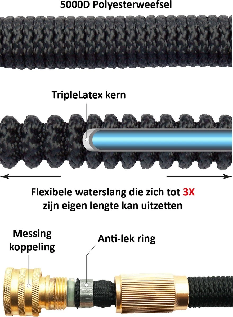 G-Flex Flexibele Tuinslang - Waterslang - 8 Verschillende Sproeistanden - Inclusief Opbergtas/splitter/Koppelstuk/Houder/Rubbers - 30 Meter - Afbeelding 6